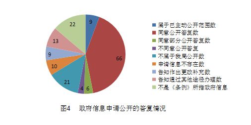 国家能源局发布2015年政府信息公开工作年度报告
