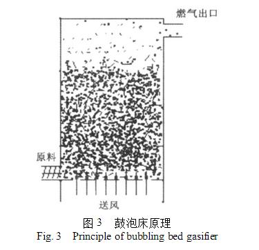 中国生物质气化技术的研究和发展现状