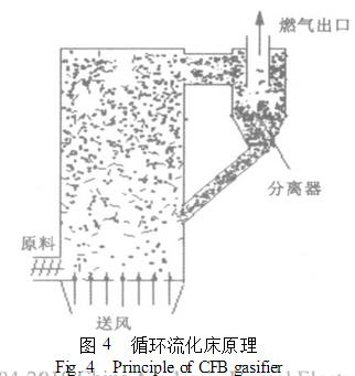 中国生物质气化技术的研究和发展现状