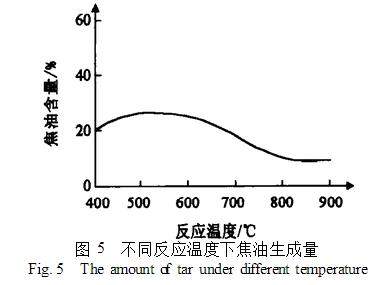 中国生物质气化技术的研究和发展现状