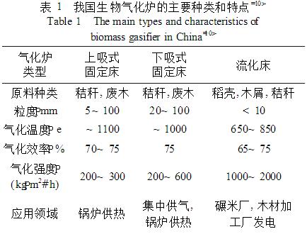 中国生物质气化技术的研究和发展现状