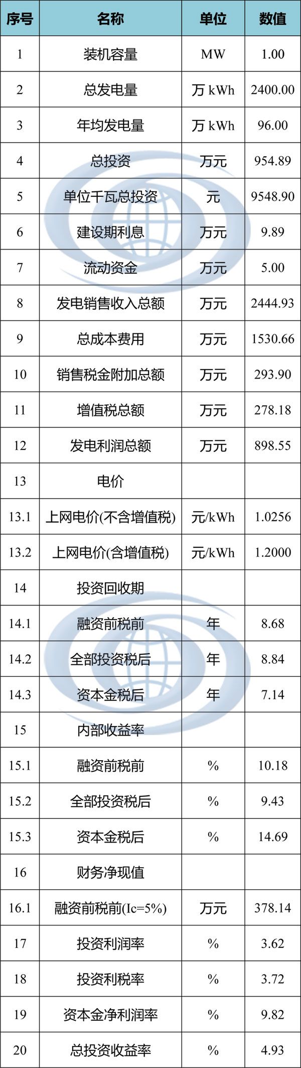 上海光伏项目开发建设指南