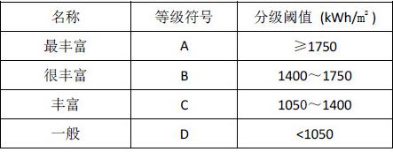中国气象局发布《2014年风能太阳能资源年景公报》