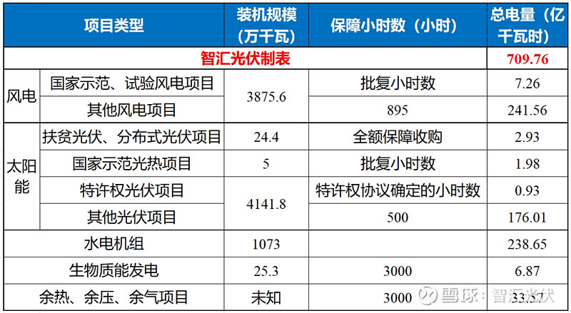 10地区2025年新能源项目入市规则汇总！