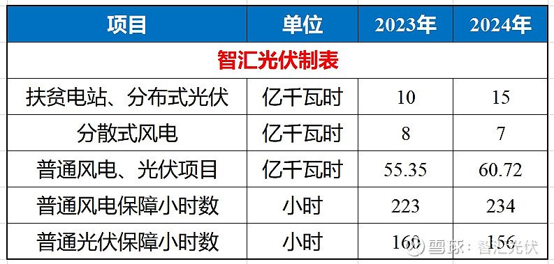 10地区2025年新能源项目入市规则汇总！
